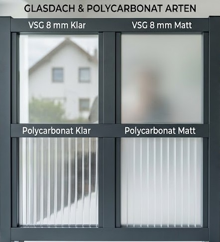 Übersicht der Glas- und Polycarbonat-Eindeckungen